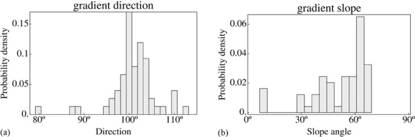 Figure 17.