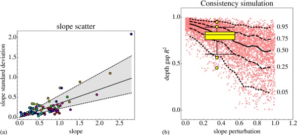 Figure 15.