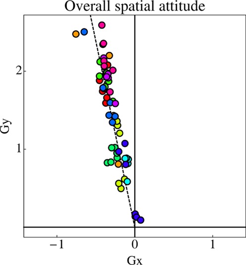 Figure 16.