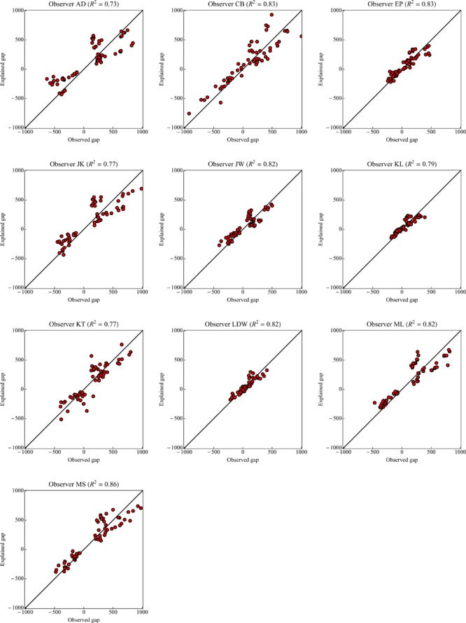 Figure 14.