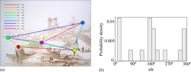 Figure 9.