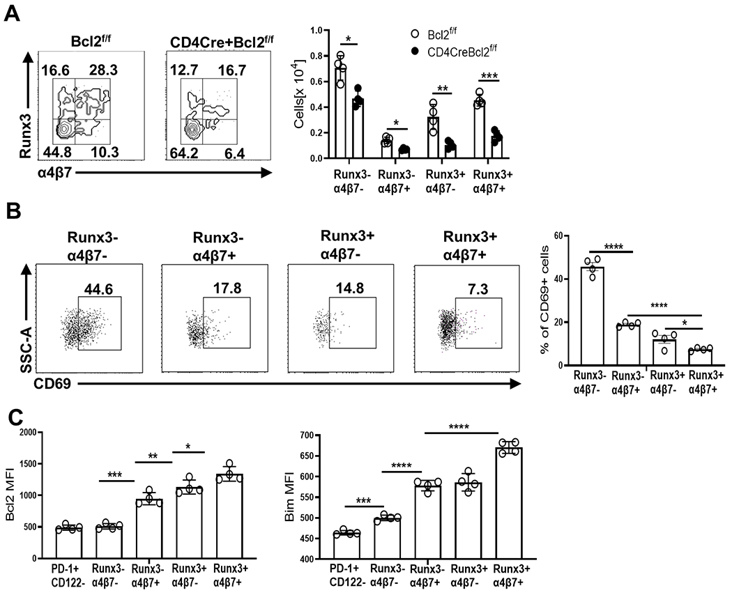 Fig 3.