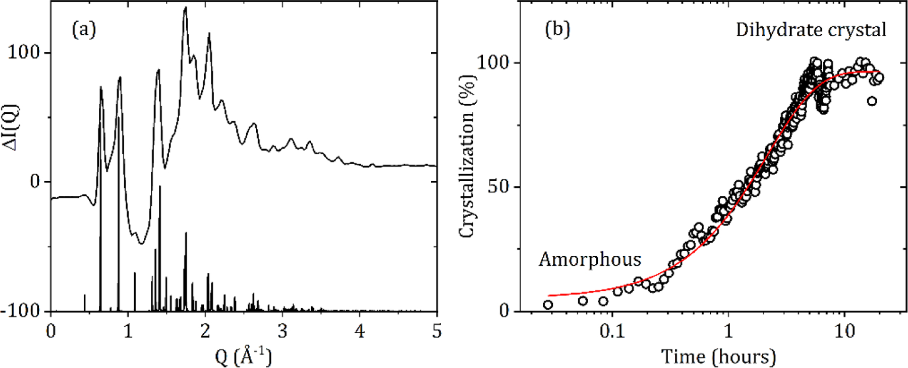 Figure 9.