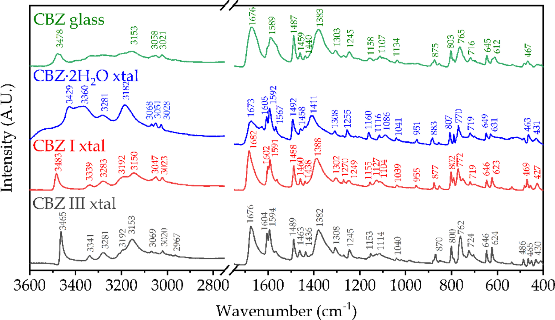 Figure 4.