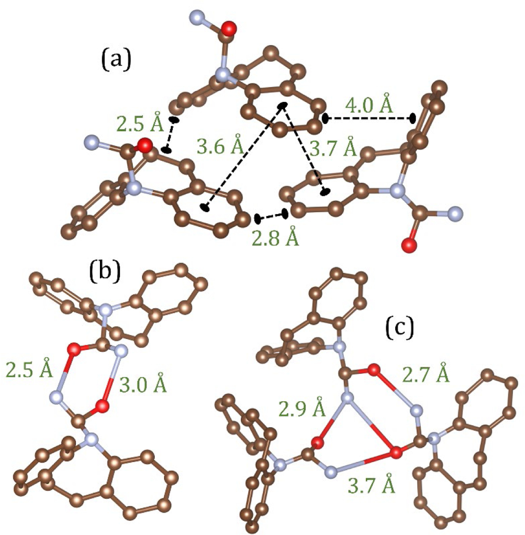 Figure 7.