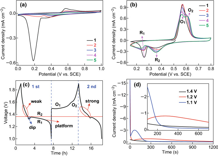 Fig. 2