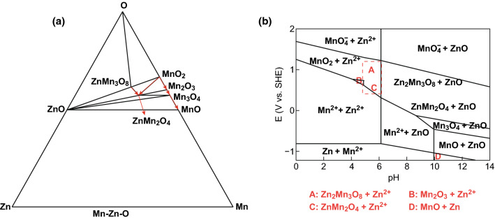 Fig. 7