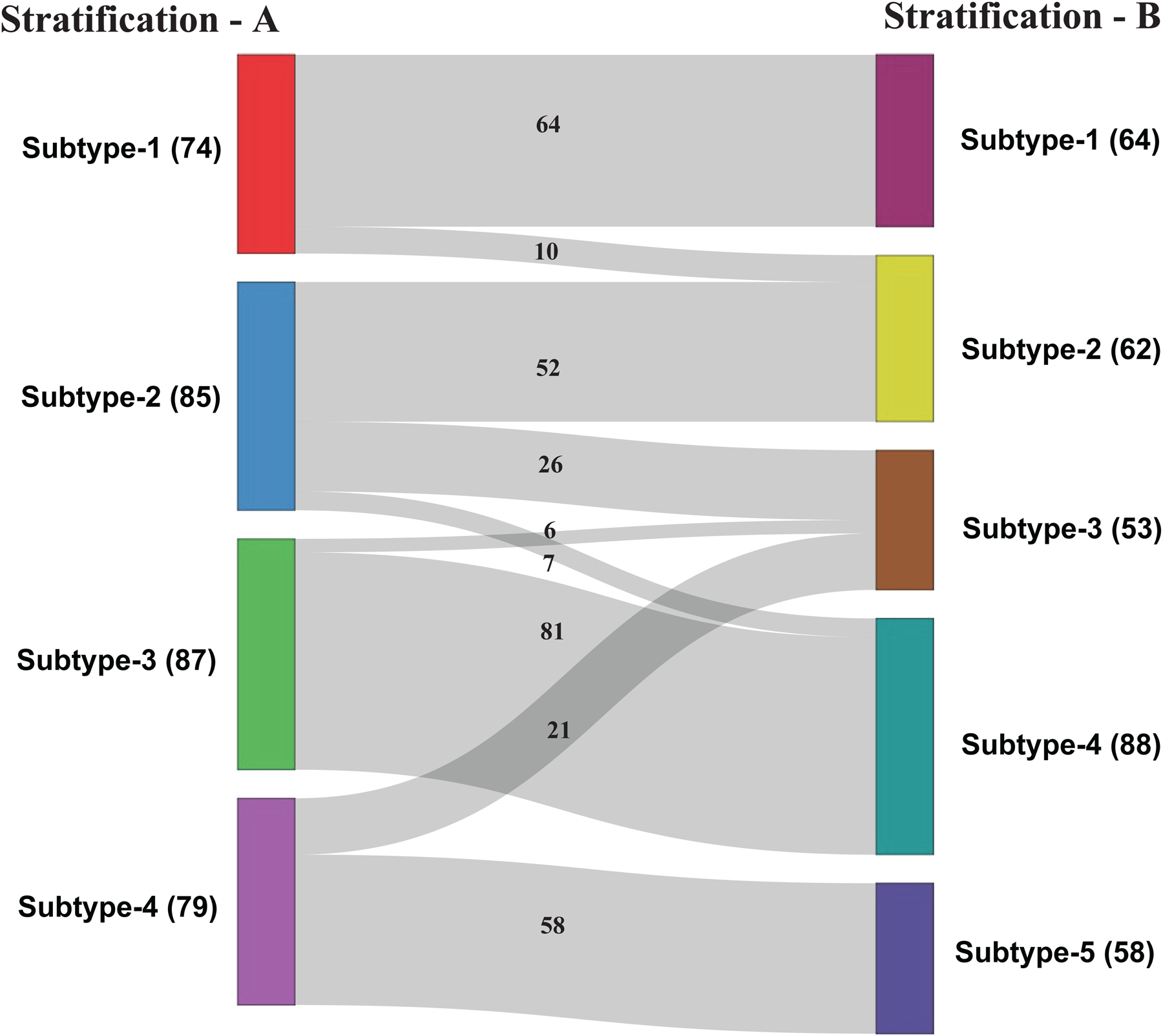 Figure 4: