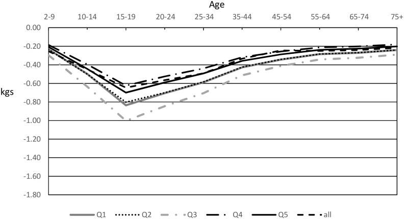 Fig 3