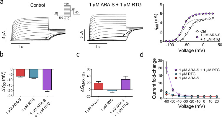 Figure 6.