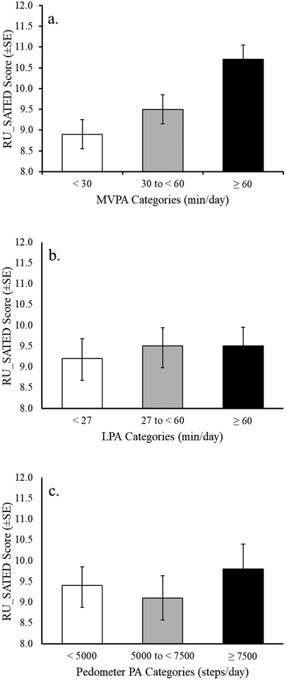 Fig.1