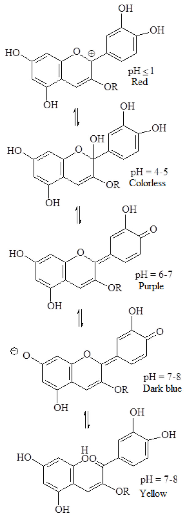 Figure 14