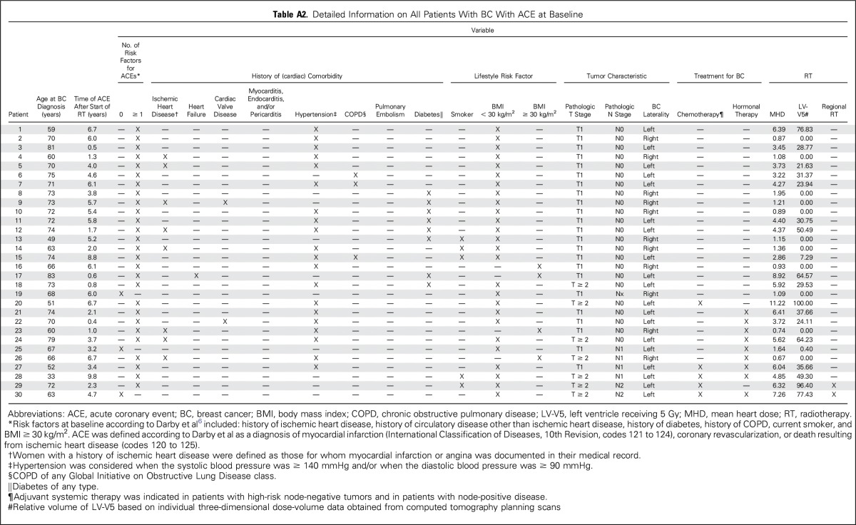 graphic file with name JCO.2016.69.8480ta2.jpg