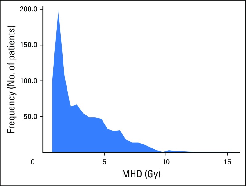 Fig A2.