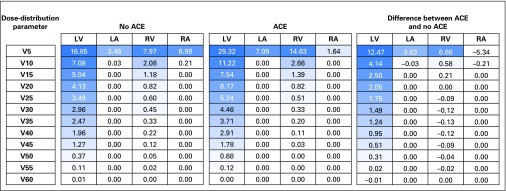 Fig 1.