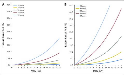 Fig 2.