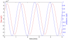 Fig 10