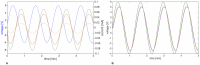 Fig 14