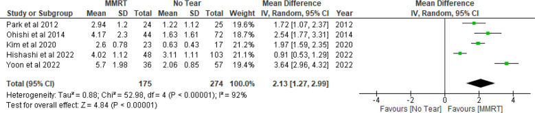 Figure 5.