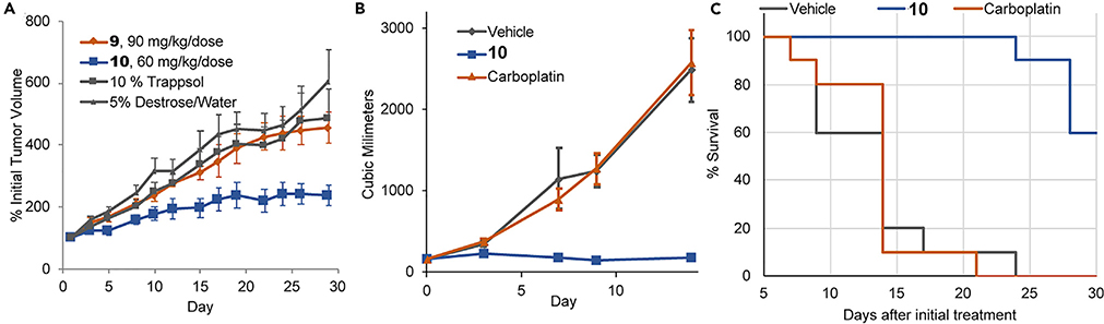 Figure 11.