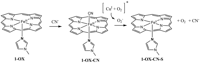 Scheme 3.