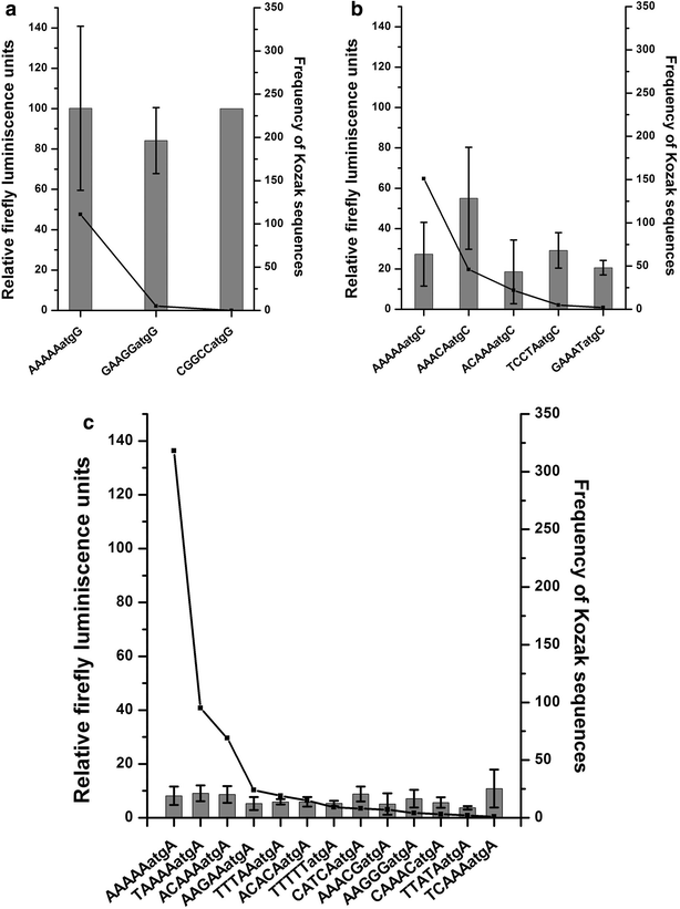 Fig. 7