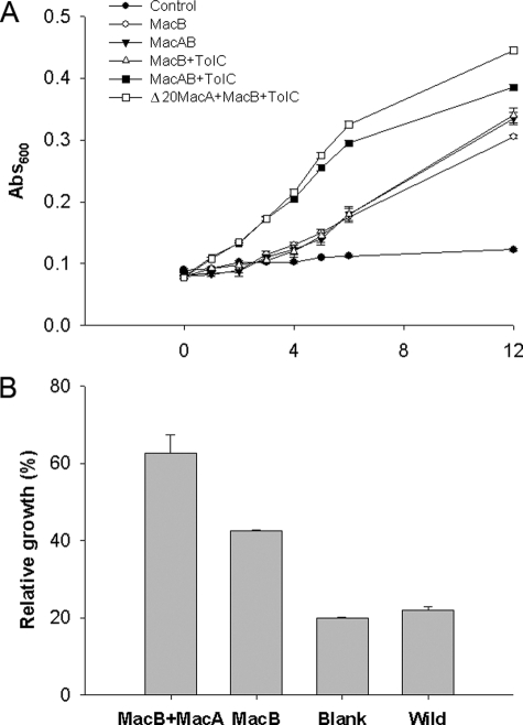 FIGURE 2.