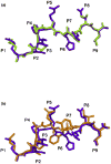 Fig. 3