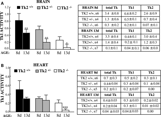 Figure 2.