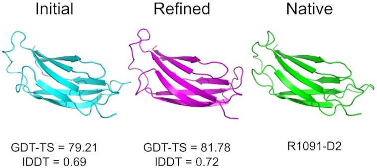 Graphical abstract