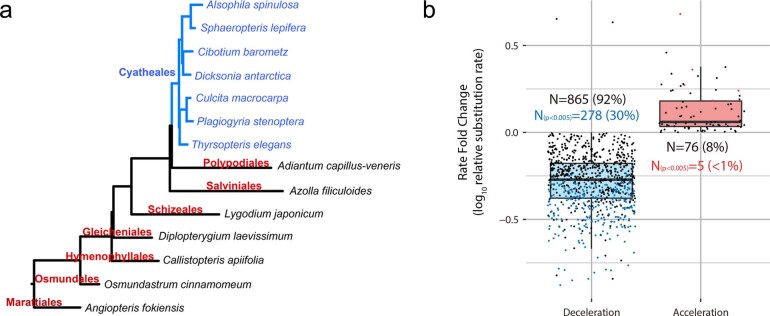 Extended Data Fig. 4