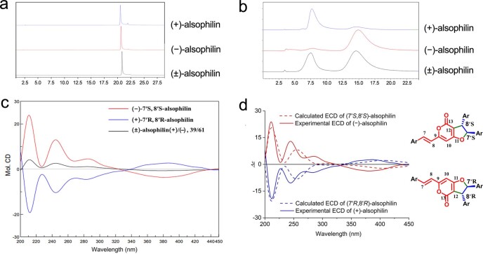 Extended Data Fig. 6