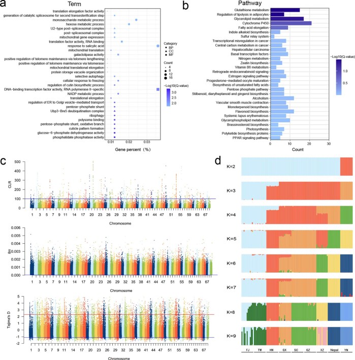 Extended Data Fig. 8