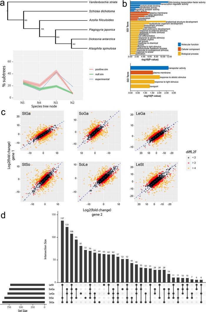 Extended Data Fig. 3