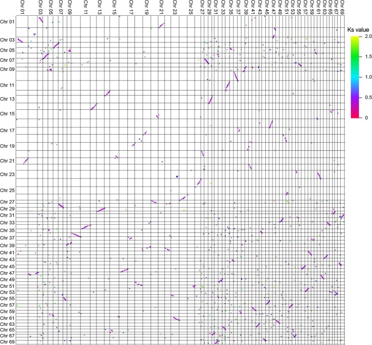 Extended Data Fig. 2