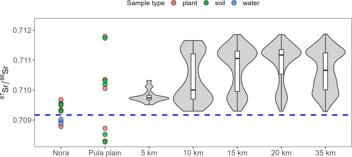 Fig 5