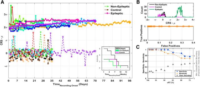 Figure 6.