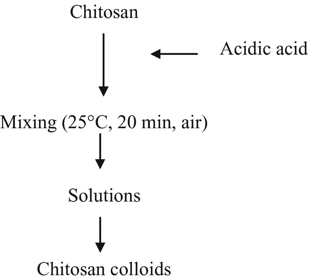Fig. 15.7