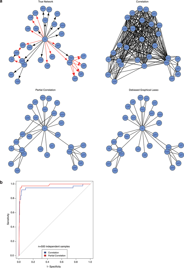 Extended Data Fig. 1