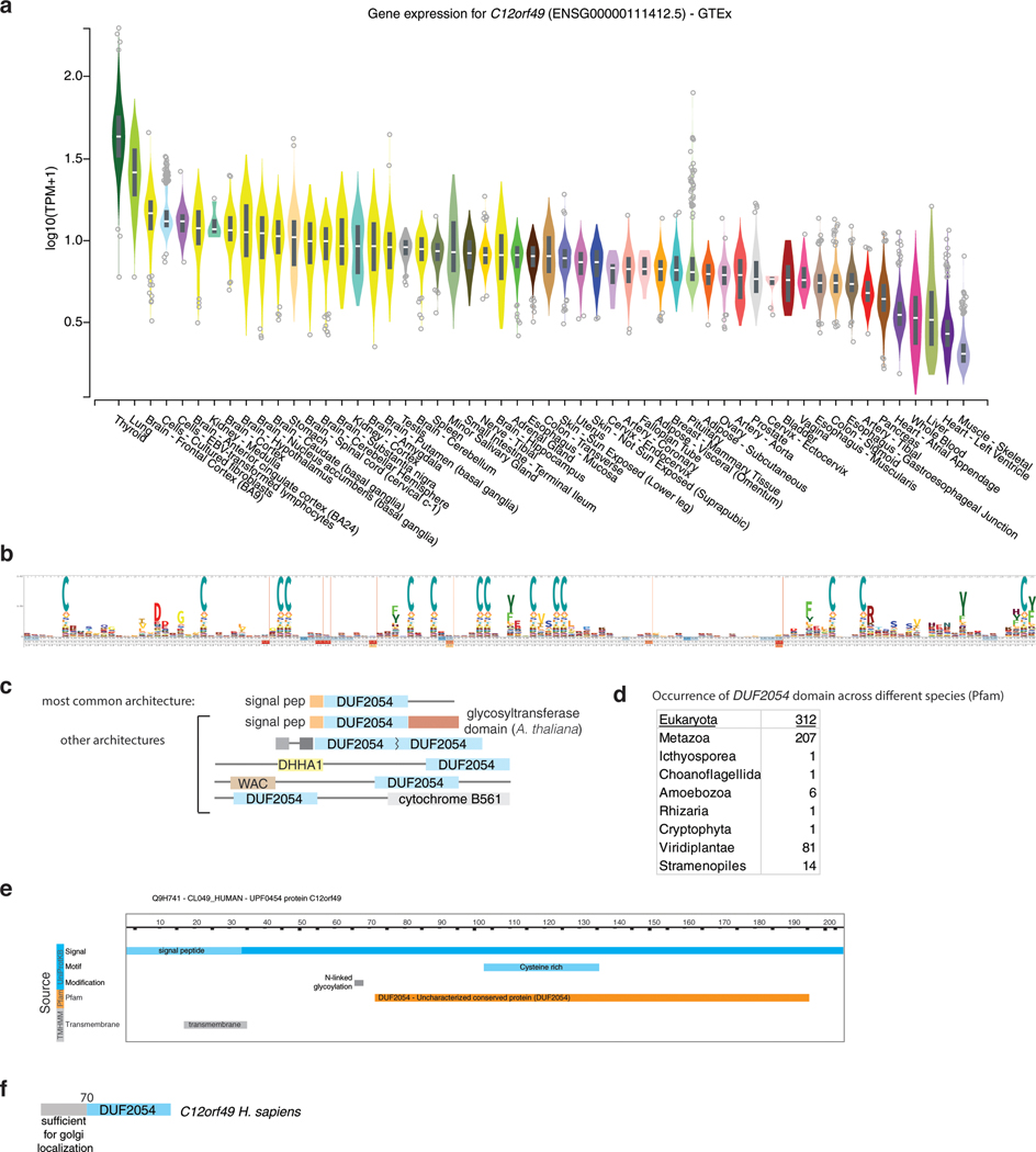 Extended Data Fig. 6