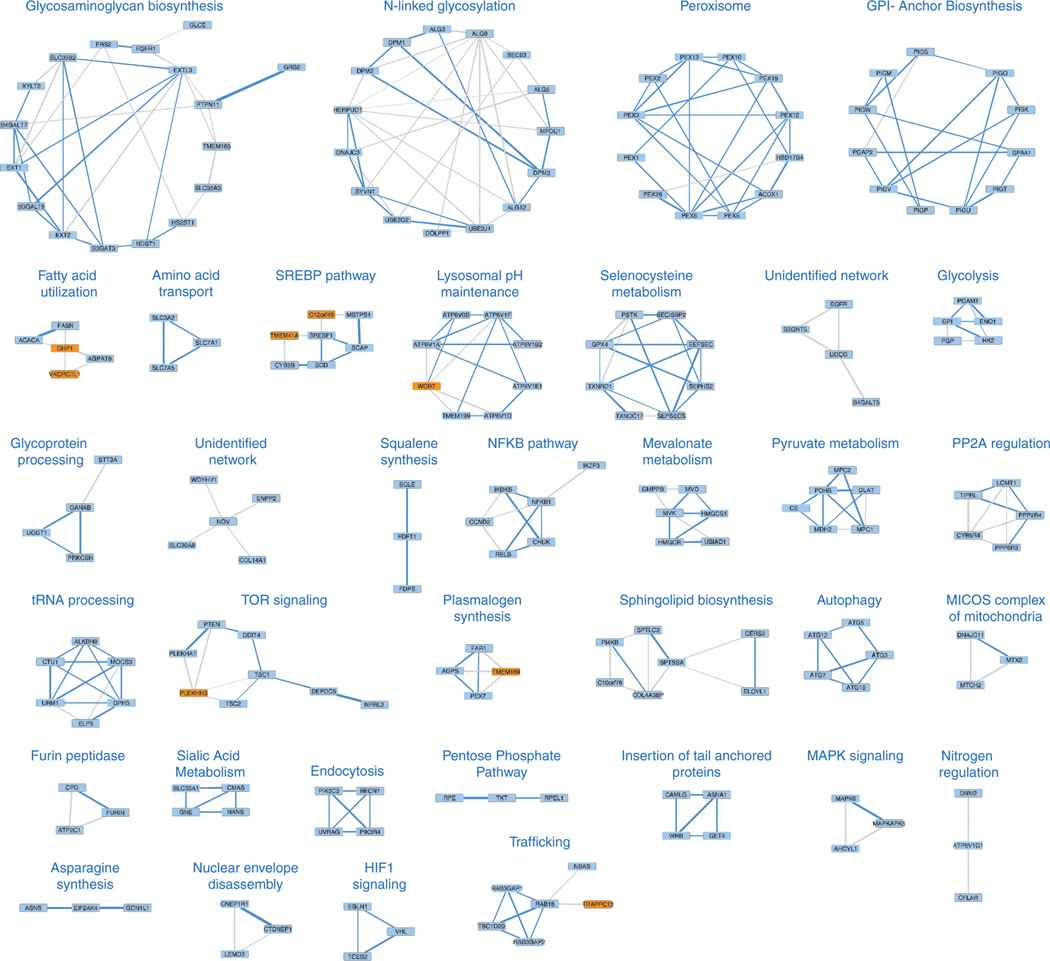 Extended Data Fig. 2