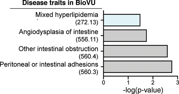 Extended Data Fig. 9