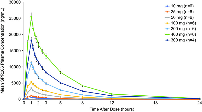 FIG 4