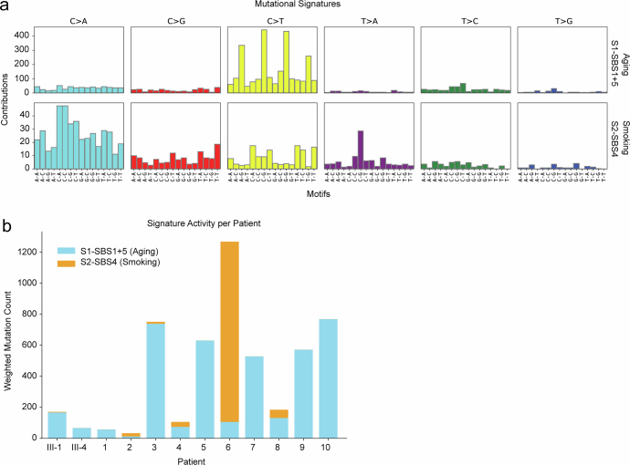 Extended Data Fig. 2