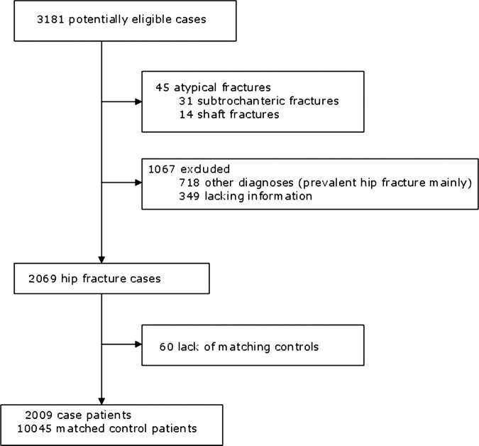 Figure 1