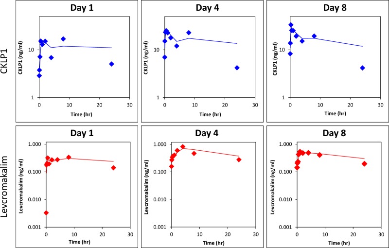 Fig 3