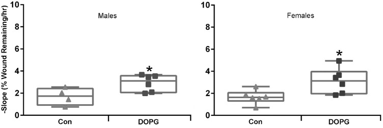 Figure 7.