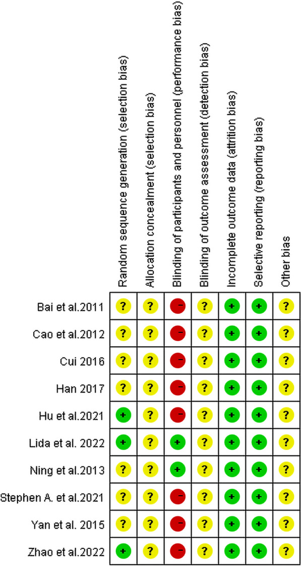 Fig. 2