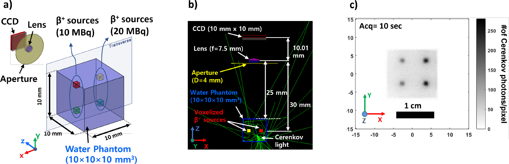 Figure 6.