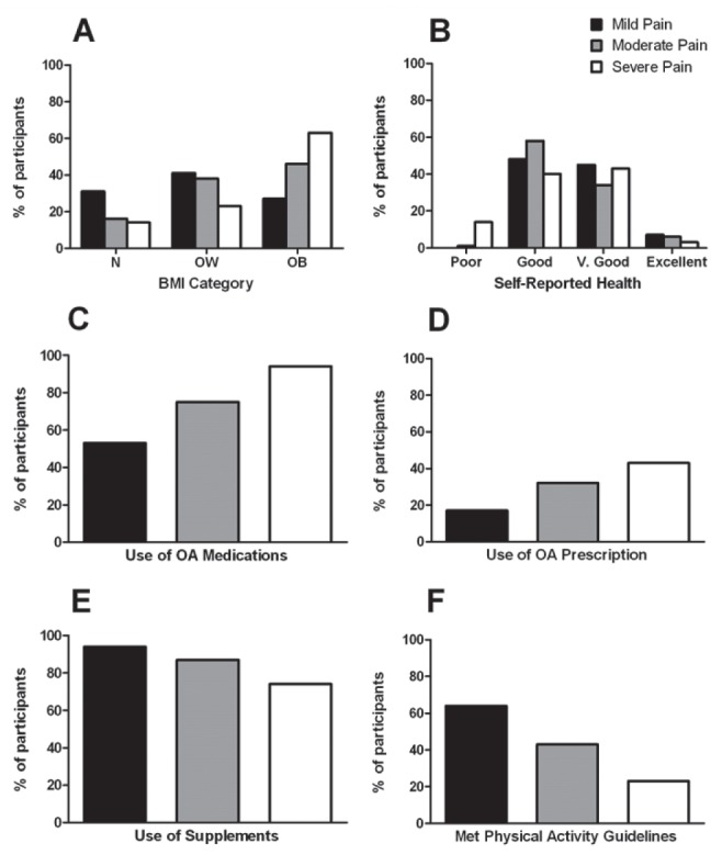 Figure 1)